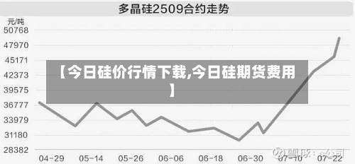 【今日硅价行情下载,今日硅期货费用】