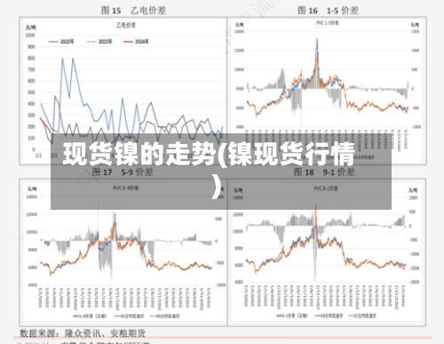 现货镍的走势(镍现货行情)
