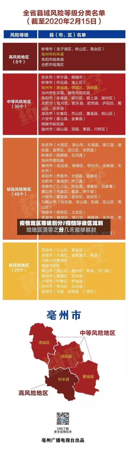 疫情地区等级划分/疫情等级区域划分-第2张图片