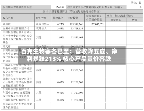 百克生物寒冬已至：营收降五成	、净利暴跌213% 核心产品量价齐跌-第3张图片