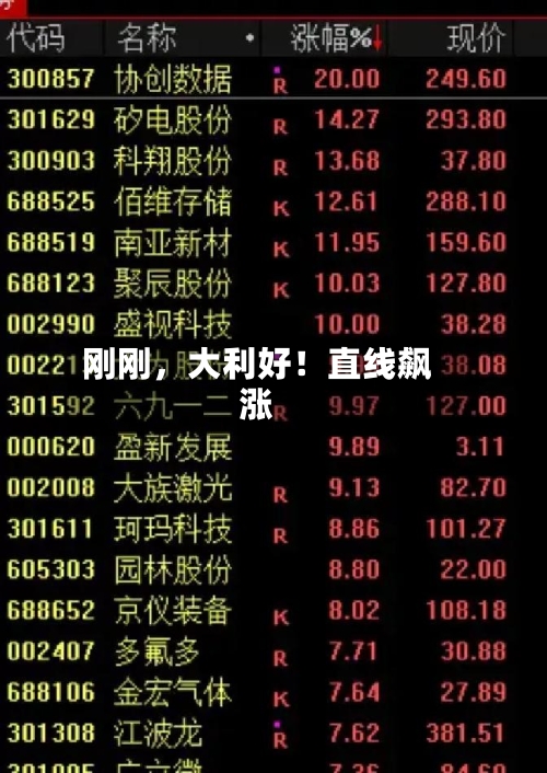 刚刚，大利好！直线飙涨-第3张图片