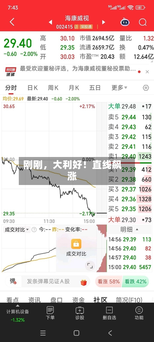 刚刚，大利好！直线飙涨-第2张图片