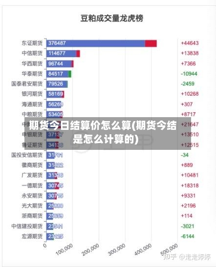 期货今日结算价怎么算(期货今结是怎么计算的)