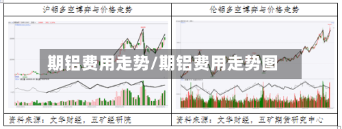 期铝费用走势/期铝费用走势图