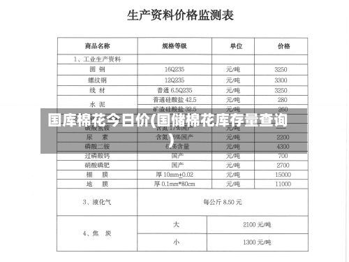 国库棉花今日价(国储棉花库存量查询)-第2张图片