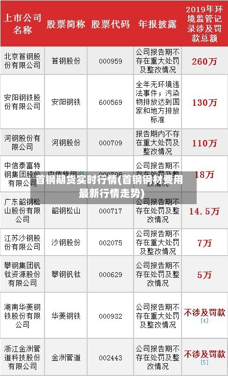 首钢期货实时行情(首钢钢材费用最新行情走势)-第2张图片