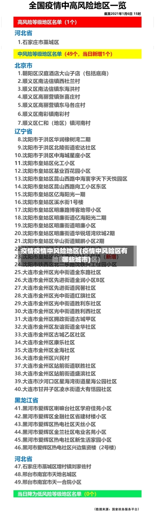 疫情疫情中风险地区(疫情中风险区有哪些城市)-第2张图片