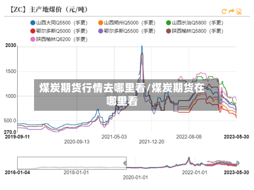 煤炭期货行情去哪里看/煤炭期货在哪里看