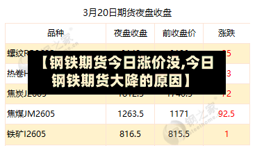 【钢铁期货今日涨价没,今日钢铁期货大降的原因】-第3张图片