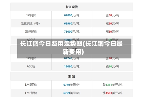 长江铜今日费用走势图(长江铜今日最新费用)-第2张图片