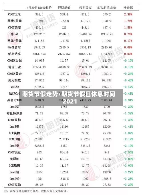 期货节假走势/期货节假日休息时间2021-第2张图片
