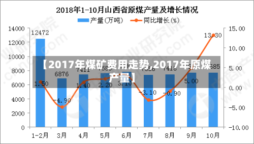 【2017年煤矿费用走势,2017年原煤产量】