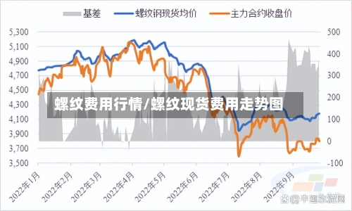 螺纹费用行情/螺纹现货费用走势图-第2张图片