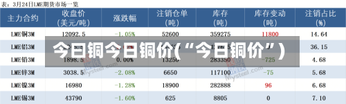 今曰铜今日铜价(“今日铜价	”)-第2张图片