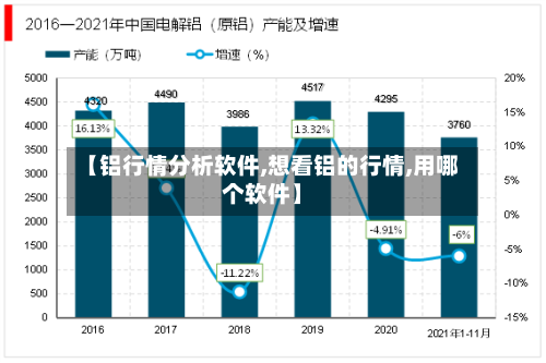 【铝行情分析软件,想看铝的行情,用哪个软件】
