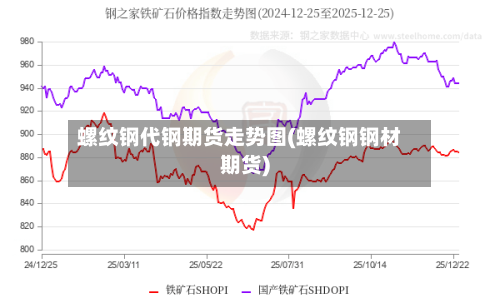 螺纹钢代钢期货走势图(螺纹钢钢材期货)-第2张图片