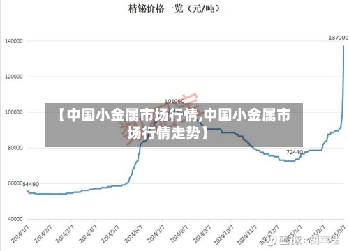 【中国小金属市场行情,中国小金属市场行情走势】