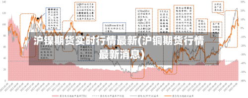 沪镍期货实时行情最新(沪铜期货行情最新消息)