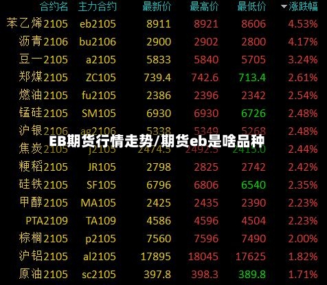 EB期货行情走势/期货eb是啥品种