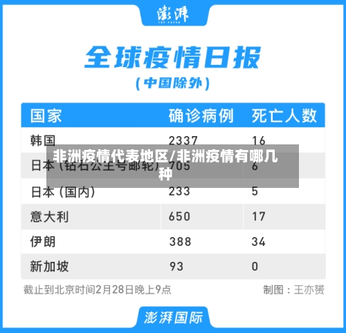 非洲疫情代表地区/非洲疫情有哪几种-第2张图片