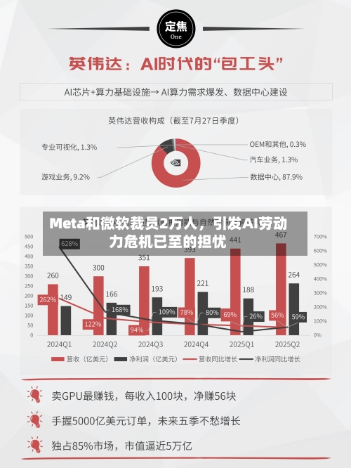 Meta和微软裁员2万人	，引发AI劳动力危机已至的担忧-第3张图片