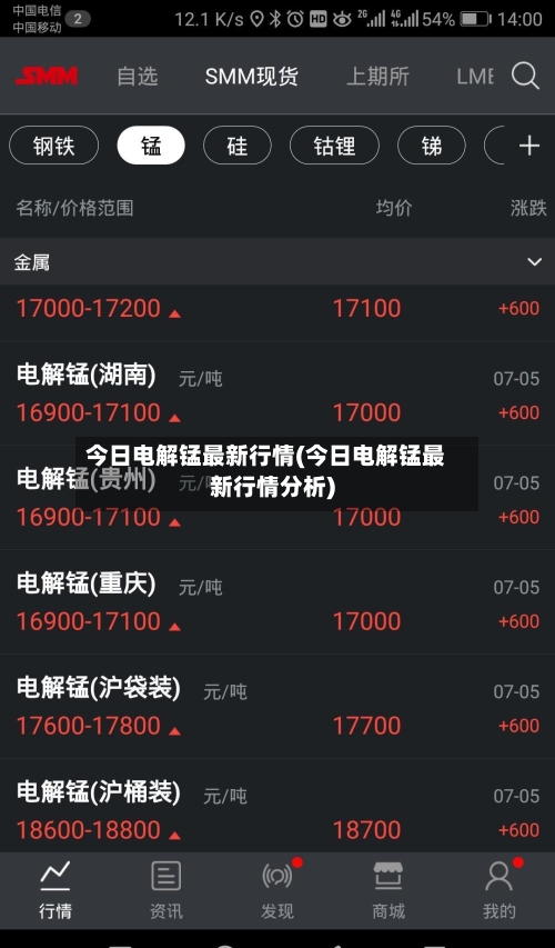 今日电解锰最新行情(今日电解锰最新行情分析)