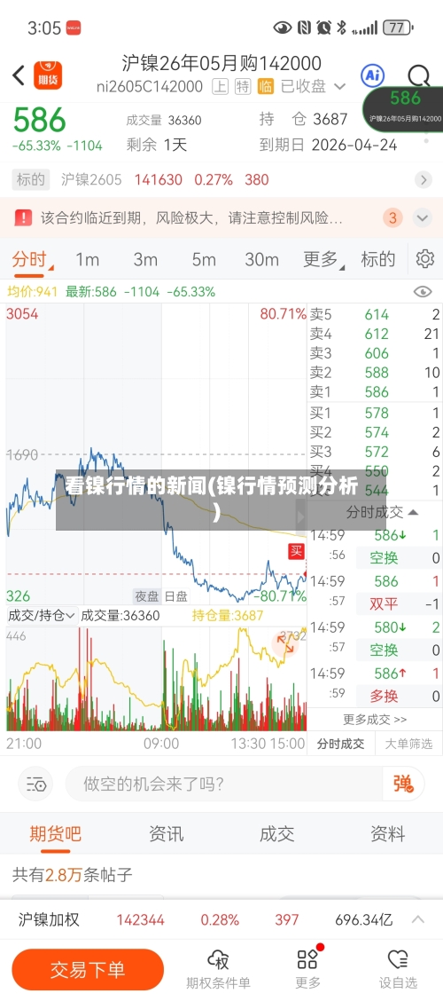 看镍行情的新闻(镍行情预测分析)-第2张图片