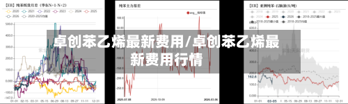 卓创苯乙烯最新费用/卓创苯乙烯最新费用行情