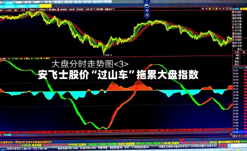安飞士股价“过山车”拖累大盘指数