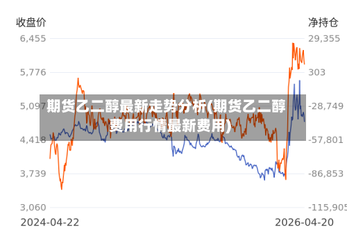 期货乙二醇最新走势分析(期货乙二醇费用行情最新费用)-第2张图片
