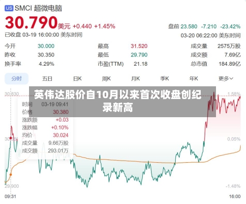 英伟达股价自10月以来首次收盘创纪录新高-第2张图片