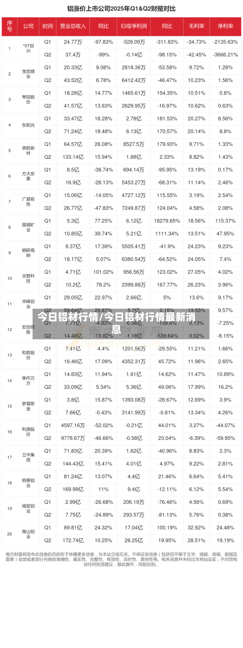 今日铝材行情/今日铝材行情最新消息-第2张图片