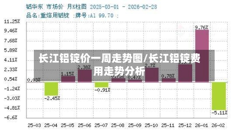 长江铝锭价一周走势图/长江铝锭费用走势分析-第2张图片