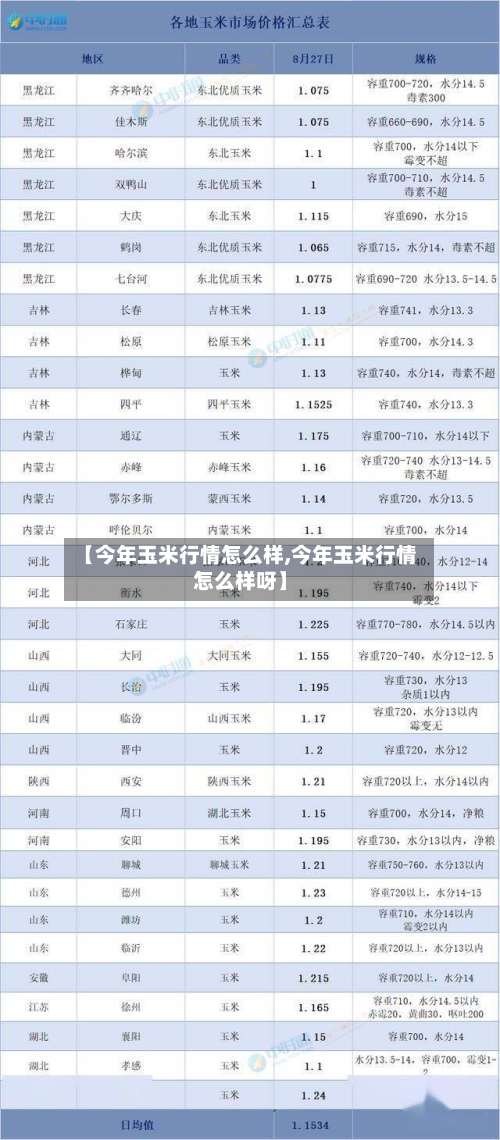 【今年玉米行情怎么样,今年玉米行情怎么样呀】-第2张图片