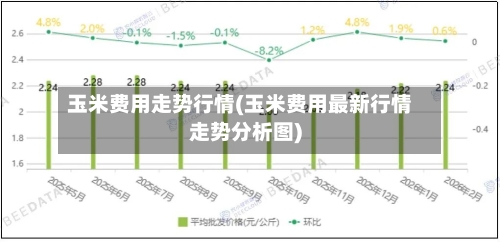 玉米费用走势行情(玉米费用最新行情走势分析图)-第3张图片