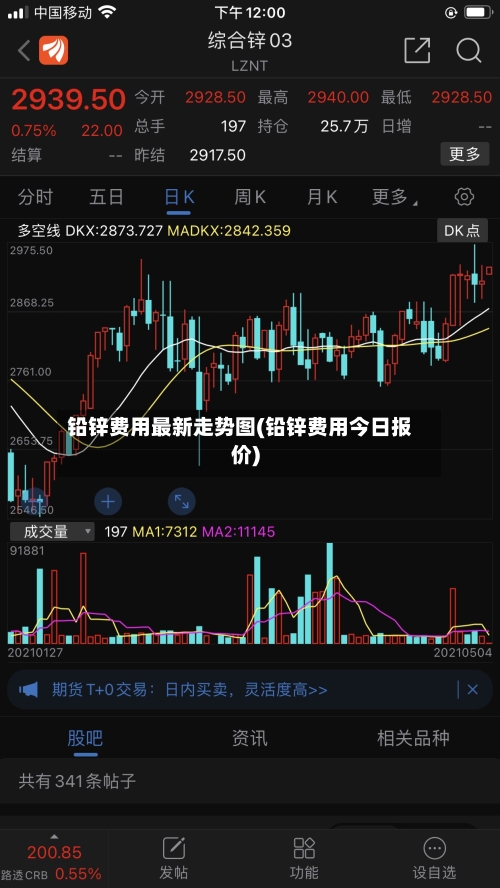 铅锌费用最新走势图(铅锌费用今日报价)-第2张图片