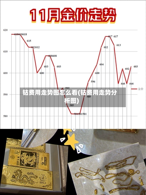 钴费用走势图怎么看(钴费用走势分析图)