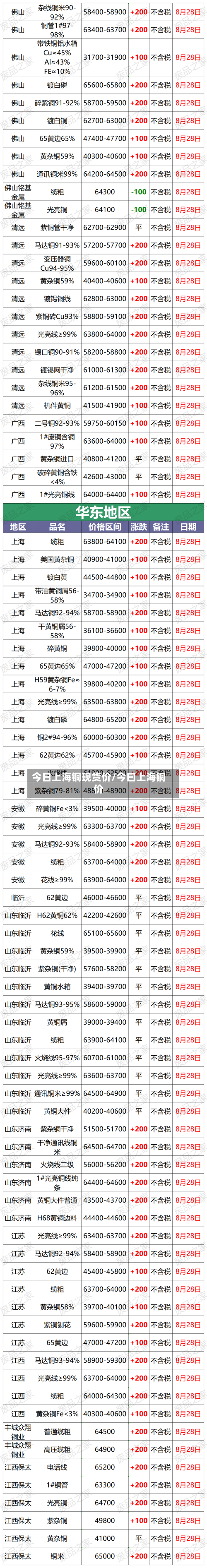 今日上海铜现货价/今曰上海铜价-第2张图片