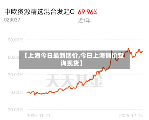 【上海今日最新铜价,今日上海铜价查询现货】-第2张图片