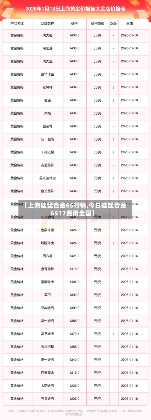【上海硅锰合金65行情,今日硅锰合金6517费用全国】-第2张图片