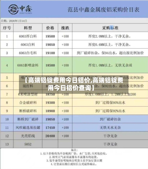 【高端铝锭费用今日铝价,高端铝锭费用今日铝价查询】-第2张图片