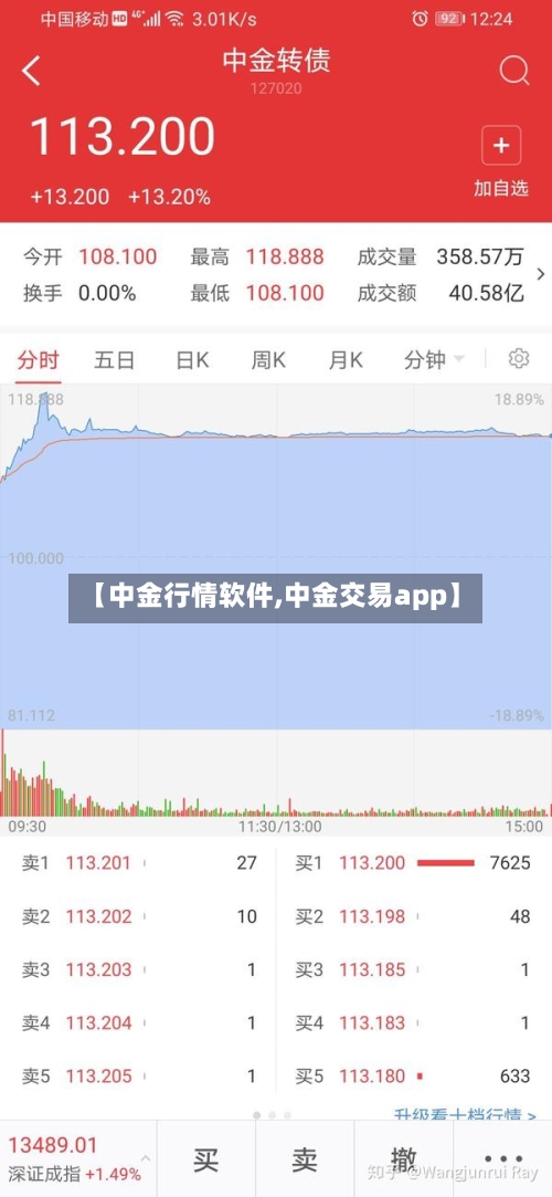 【中金行情软件,中金交易app】-第2张图片