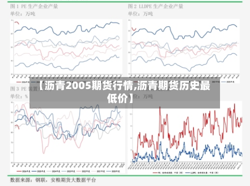 【沥青2005期货行情,沥青期货历史最低价】