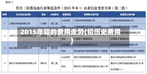 2015年铅的费用走势(铅历史费用)-第2张图片