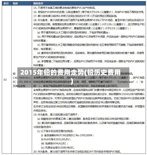 2015年铅的费用走势(铅历史费用)