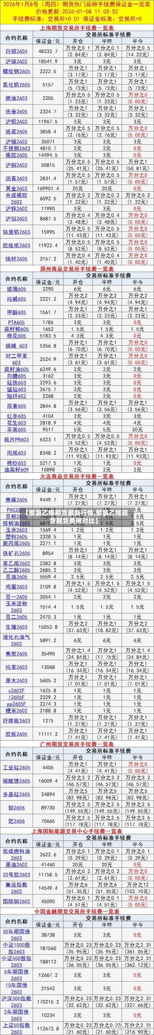【聚氯乙烯期货最新行情,聚氯乙烯现货期货费用对比】