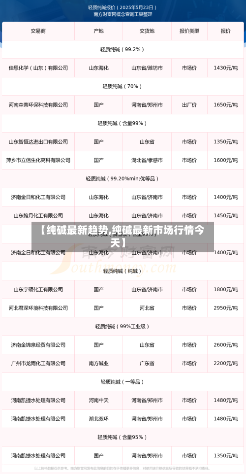 【纯碱最新趋势,纯碱最新市场行情今天】-第2张图片