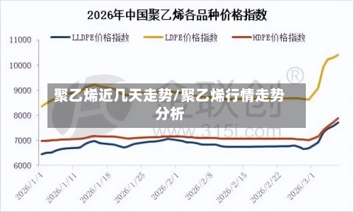 聚乙烯近几天走势/聚乙烯行情走势分析
