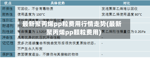 最新聚丙烯pp粒费用行情走势(最新聚丙烯pp颗粒费用)-第3张图片
