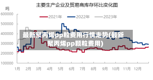 最新聚丙烯pp粒费用行情走势(最新聚丙烯pp颗粒费用)-第2张图片